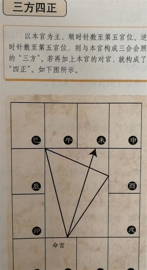 三方四正查詢